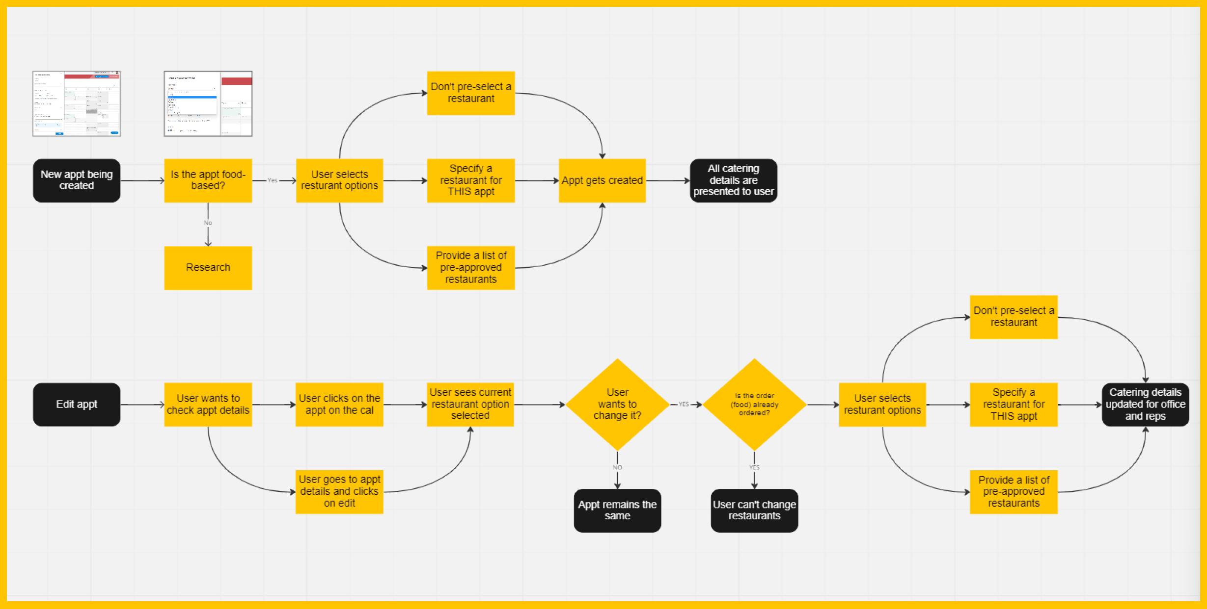 Rxv catering user flow diagram