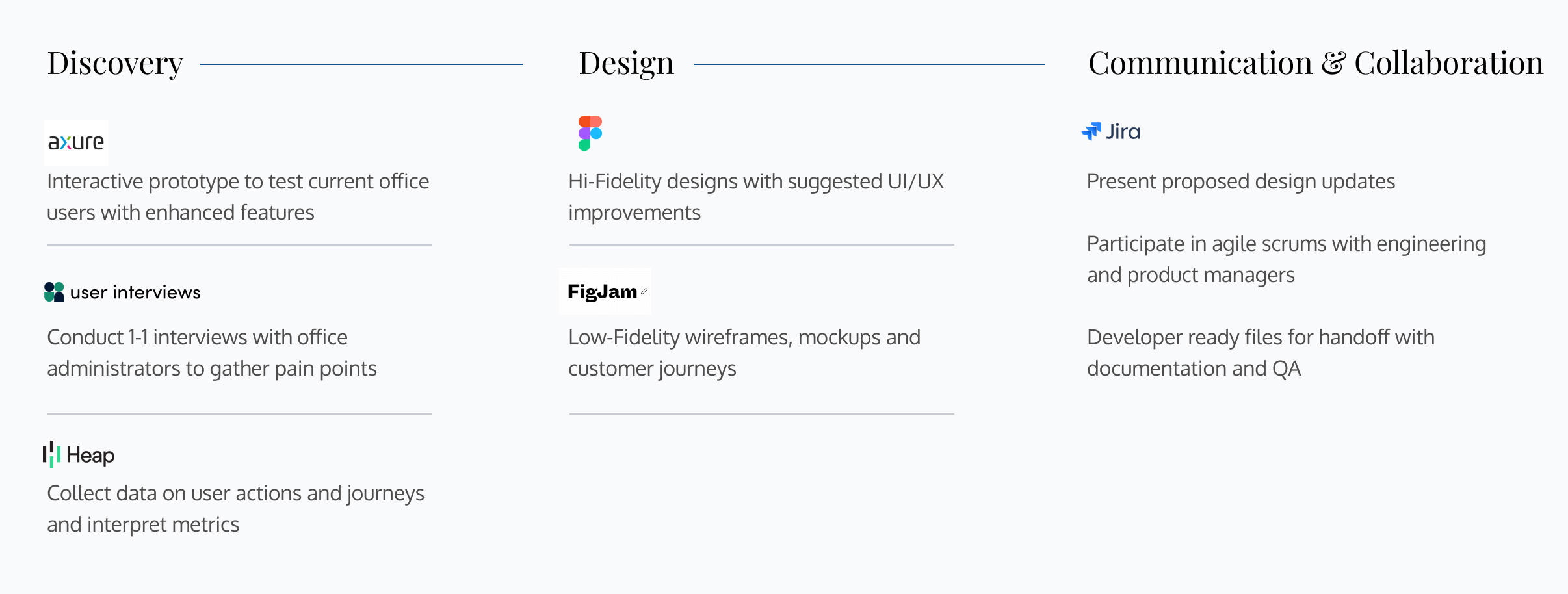 RxV practice design steps